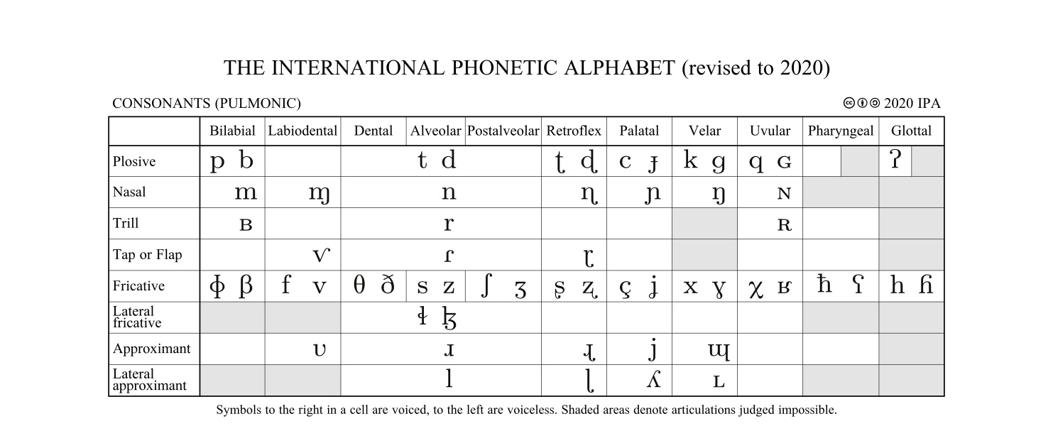 IPA Note