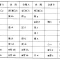 漢語音韻學