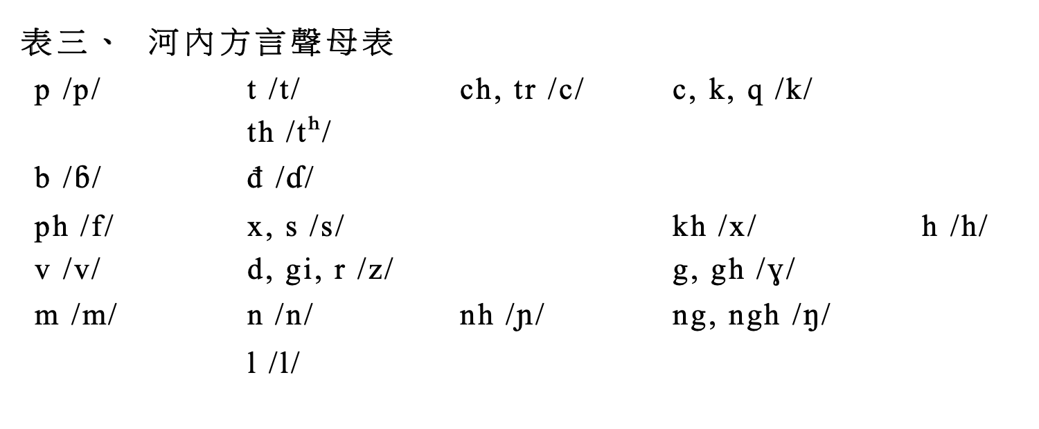 Consonant